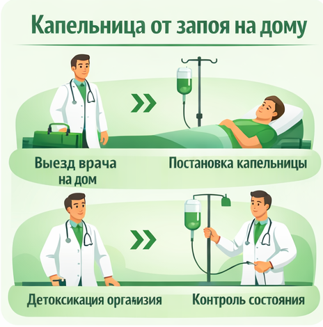 капельница от запоя в Домодедово в клинике Санати
